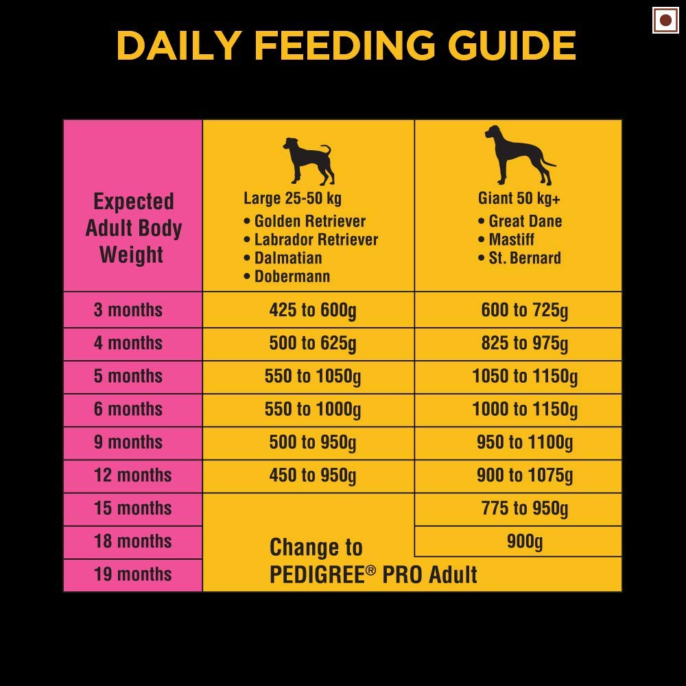 Pedigree PRO Puppy Large Breed Expert Nutrition (3-18 Month) Dog Food