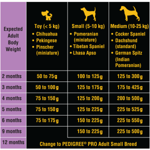 pedigree pro small breed